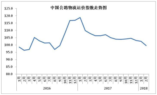 1-4月物流運行穩(wěn)中有進(圖5)